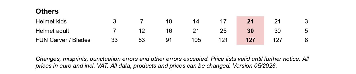 Prices
